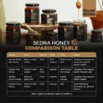 SEDRA Wholesale Yemeni Honey – Royal Sidr, Sidr, Sumor & Marai | Bulk Authentic Yemeni Honey Supply - Image 4
